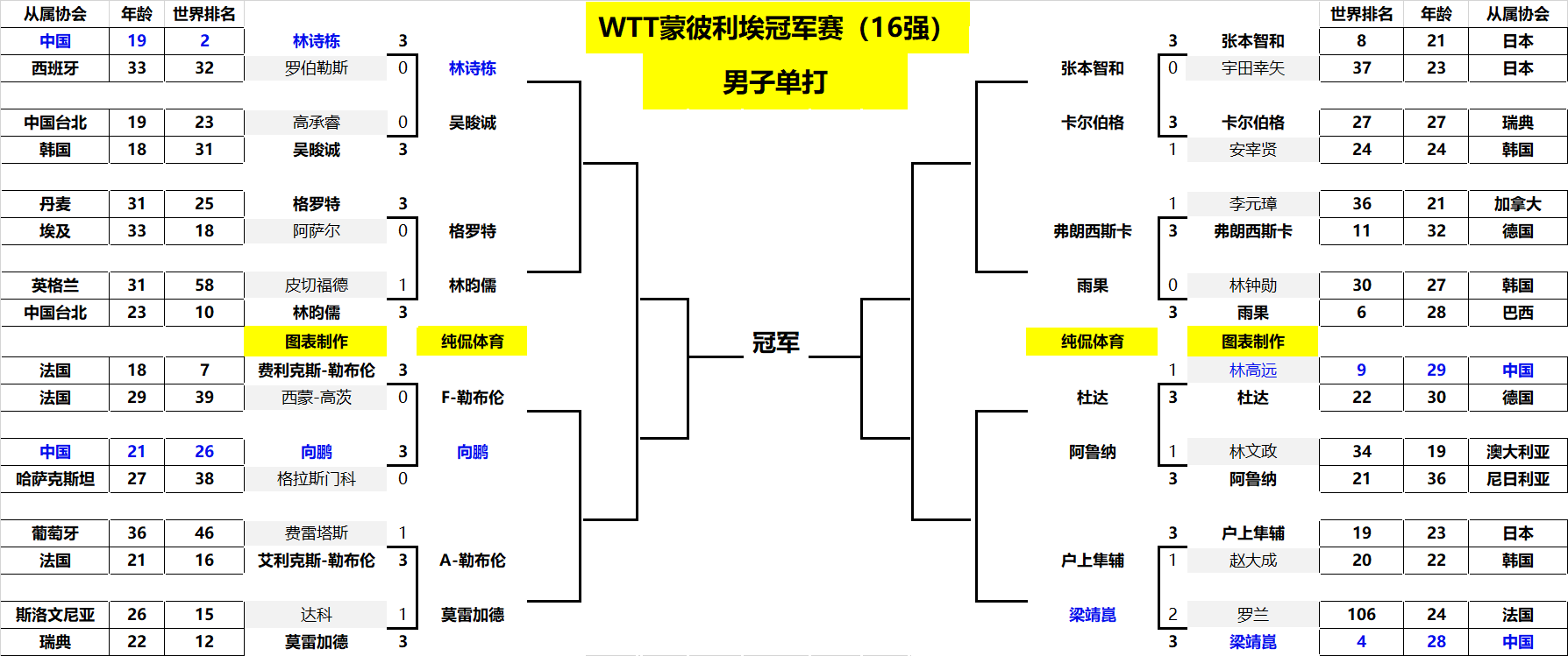 上留下浓墨 上留下浓墨